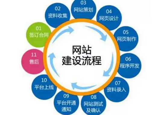 網站建設 網站建設