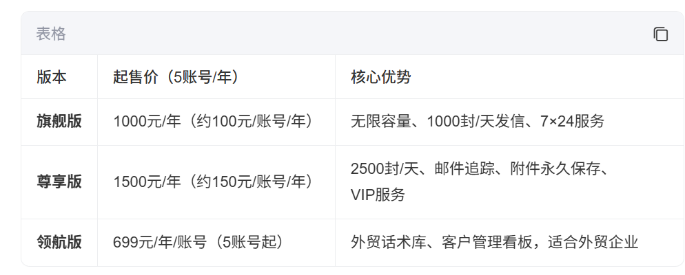 網(wǎng)易企業(yè)郵箱