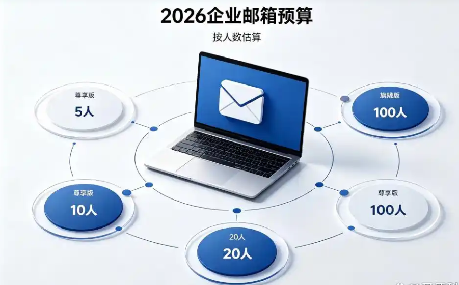 網(wǎng)易企業(yè)郵箱