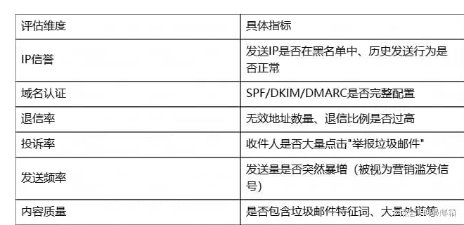 網易企業郵箱