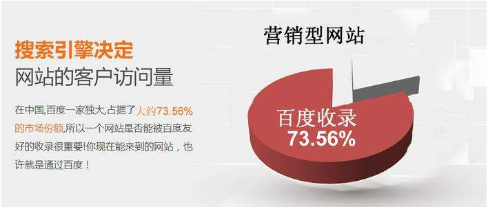營銷型網站設計可以成為企業賺錢的工具