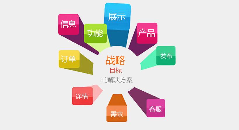 網(wǎng)站建設(shè)之前首先做好網(wǎng)絡(luò)優(yōu)化準(zhǔn)備 網(wǎng)站建設(shè)之前首先做好網(wǎng)絡(luò)優(yōu)化準(zhǔn)備